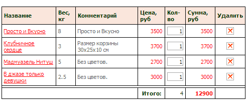 Товары в корзине без фото Товары в корзине без фото