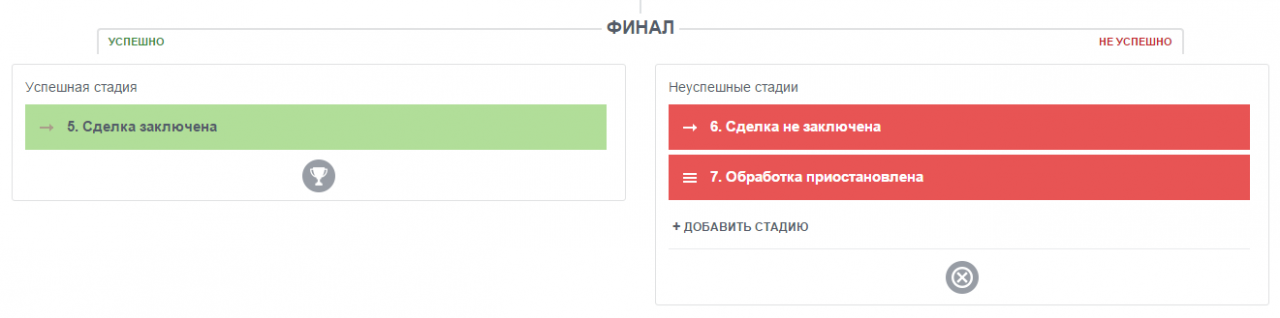 Служебные стадии сделки Служебные стадии сделки