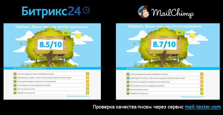 Проверка качества почтовой рассылки Проверка качества почтовой рассылки