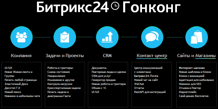 Битрикс 24 Гонконг Битрикс 24 Гонконг