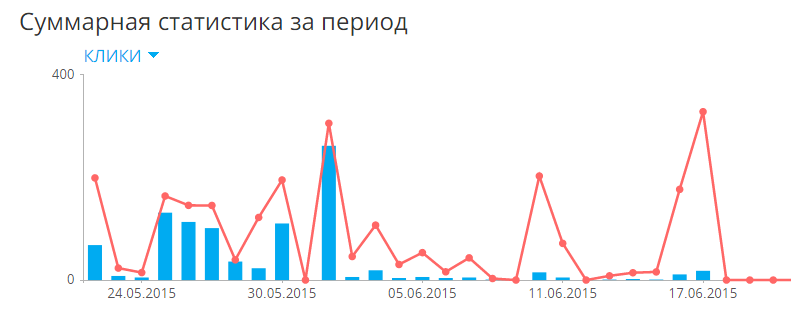 график активности график активности
