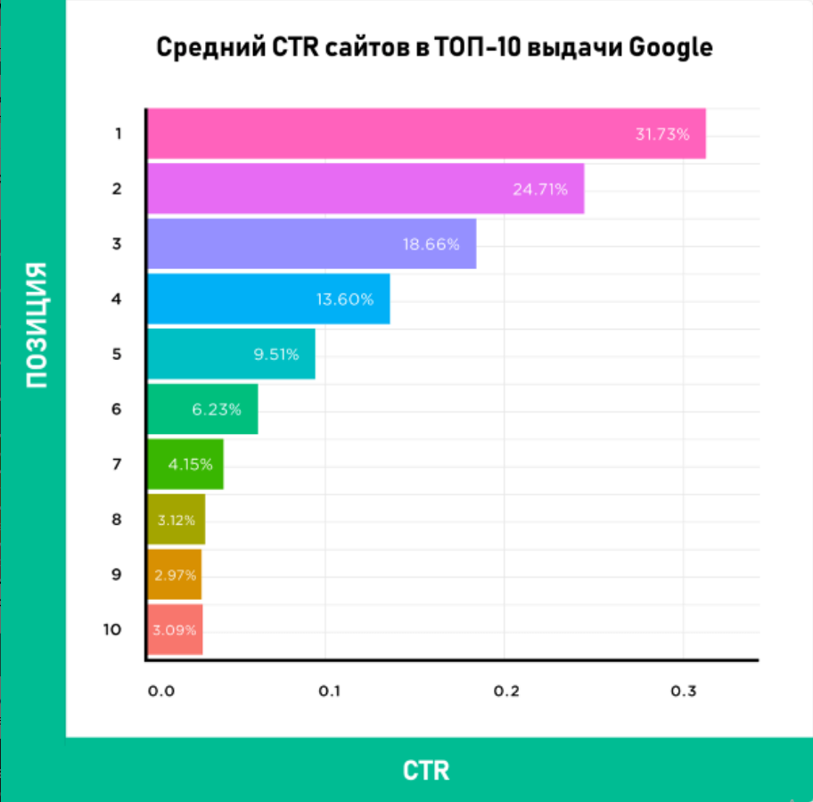 Точки Роста Интернет Магазина