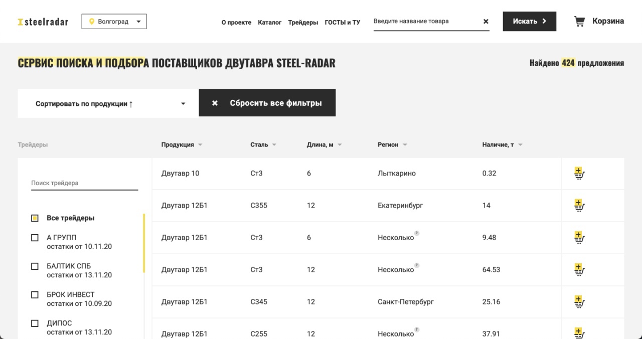 Каталог двутавра и его поставщиков Каталог двутавра и его поставщиков
