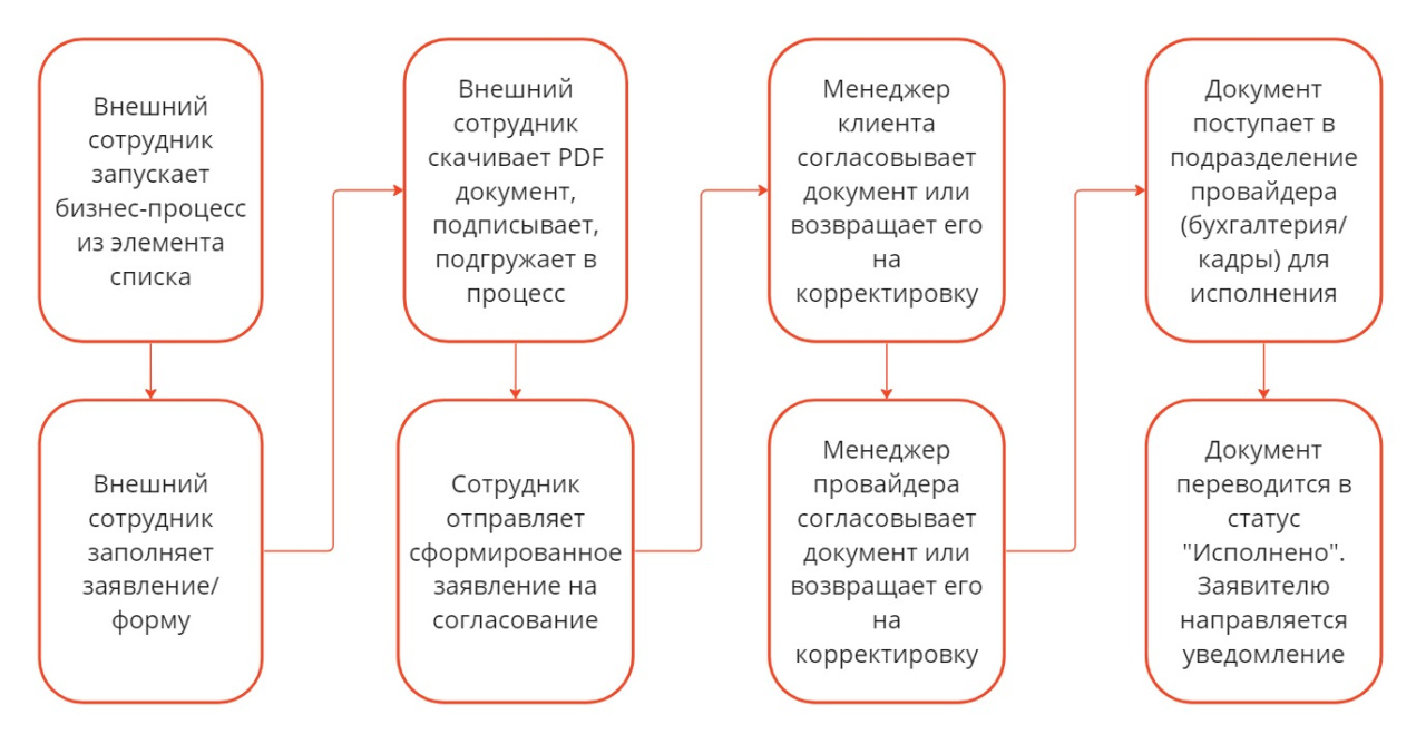 Схема бизнес-процесса.jpg