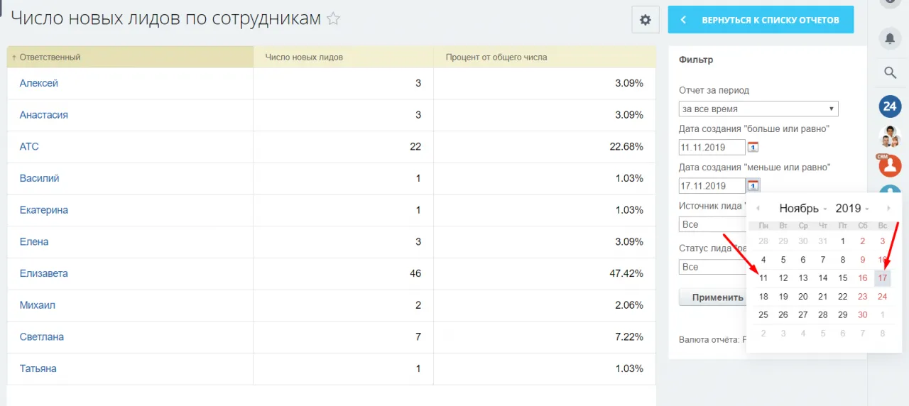 Число новых лидов по сотрудникам