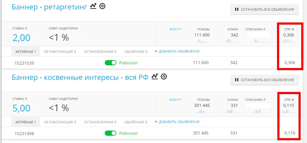 CTR ретаргетинг