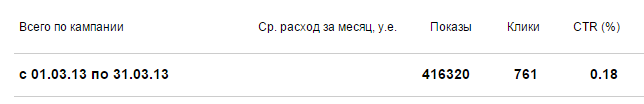 Статистика за март Статистика за март