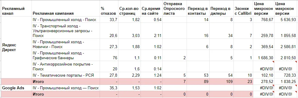 Еженедельная отчетная таблица