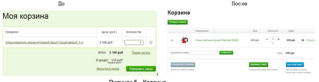 Корзина Корзина