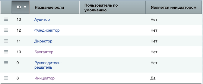 Выделение ролей