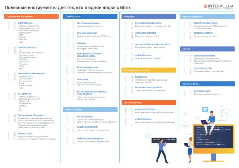 Полезные инструменты для работы с Bitrix