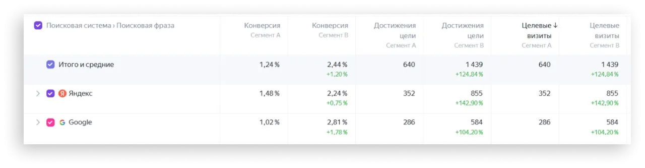 Конверсии и достижение цели.png