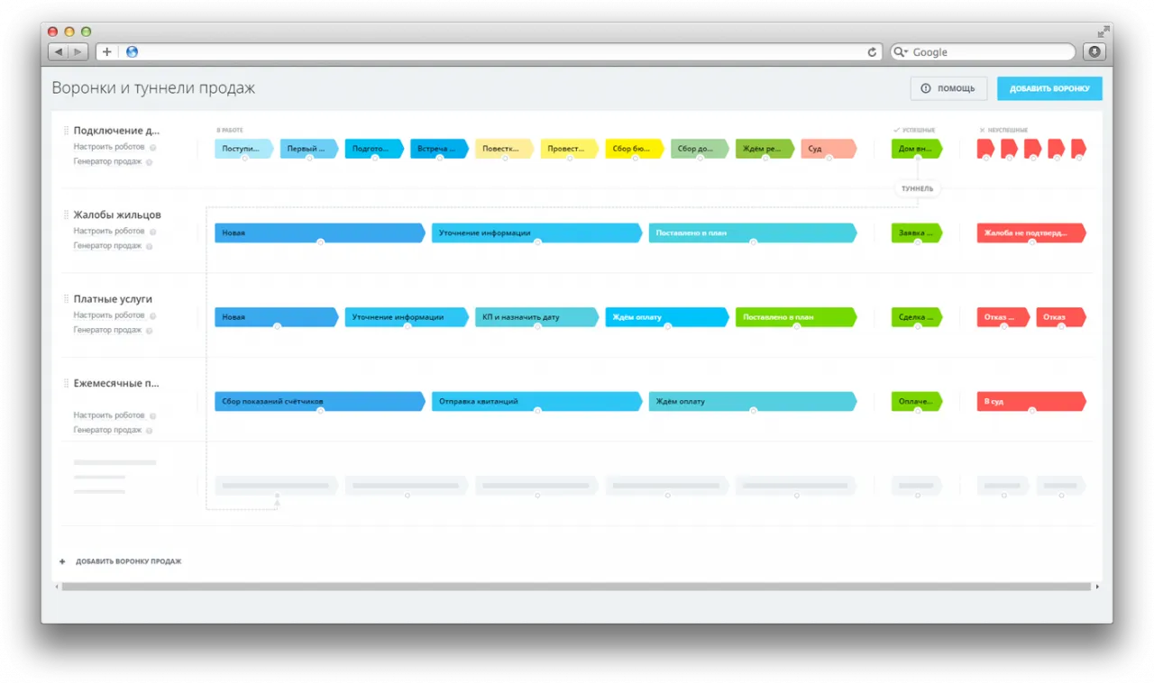 Воронки и туннели продаж в CRM