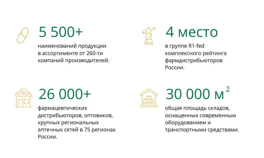 Рабочие показатели проекта
