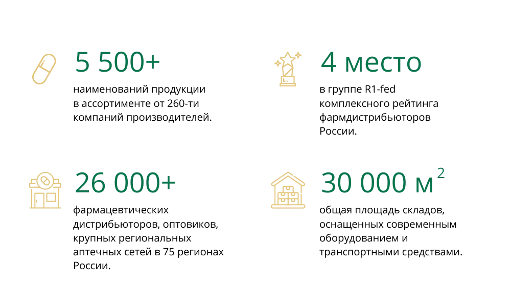 Рабочие показатели проекта