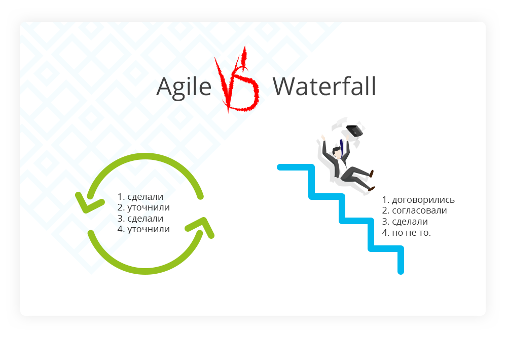 Agile какие методологии. Agile технологии. Agile управление проектами. Концепция Agile. Agile методология.