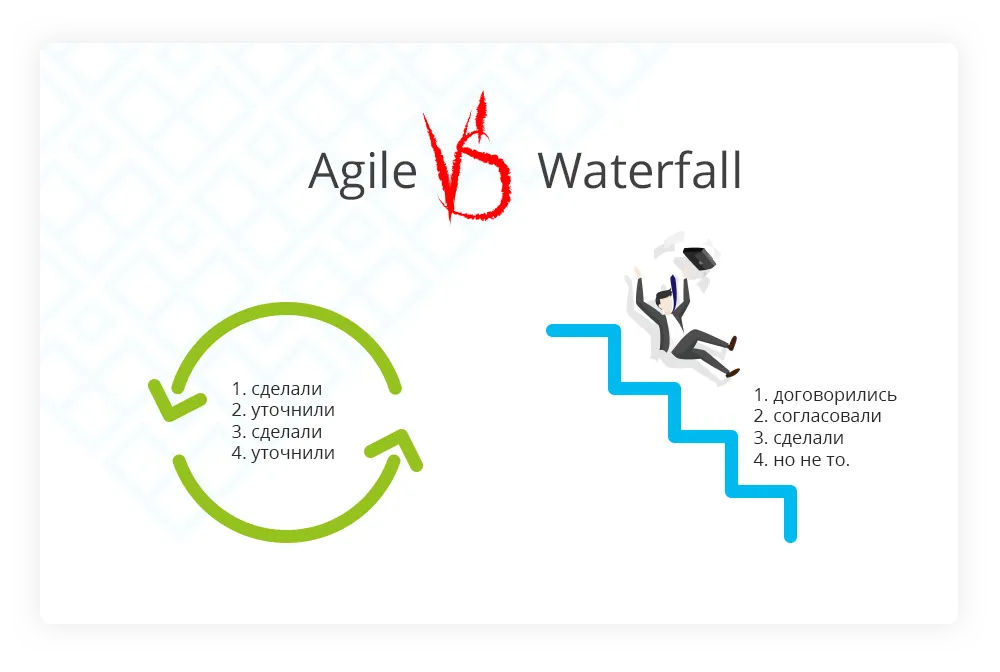 Agile проект что это. Agile проект что это