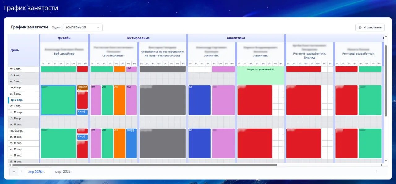 График занятости сотрудников в Битрикс24