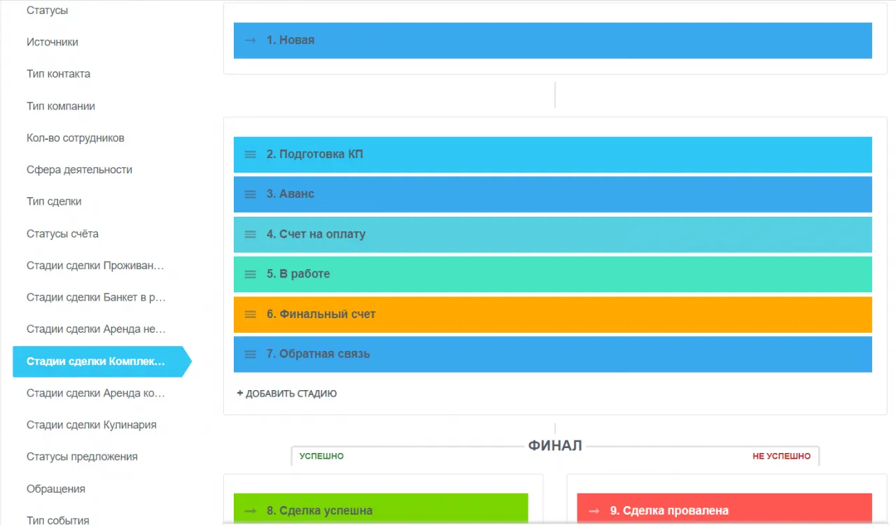 Стадии сделки гостиничной CRM