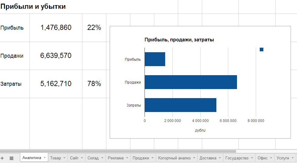 Ð¿ÑÐ¸Ð±ÑÐ»Ñ Ð¸Ð½ÑÐµÑÐ½ÐµÑ-Ð¼Ð°Ð³Ð°Ð·Ð¸Ð½Ð°