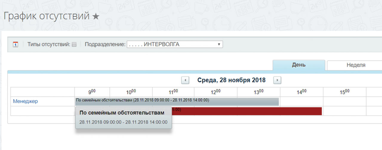 График отсутствий График отсутствий