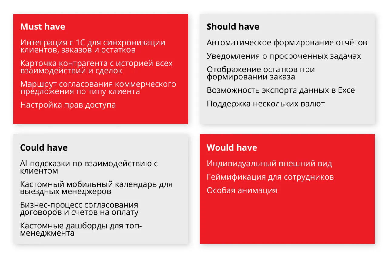 Карточки с требованиями Moscow для требований к CRM