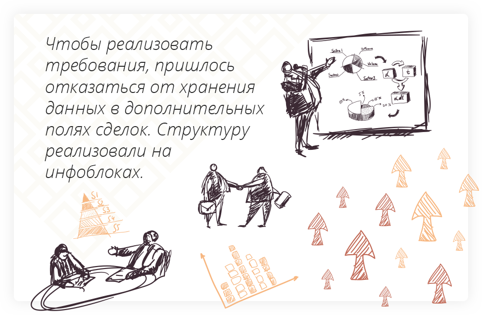 Структуру хранения организовали на инфоблоках Структуру хранения организовали на инфоблоках