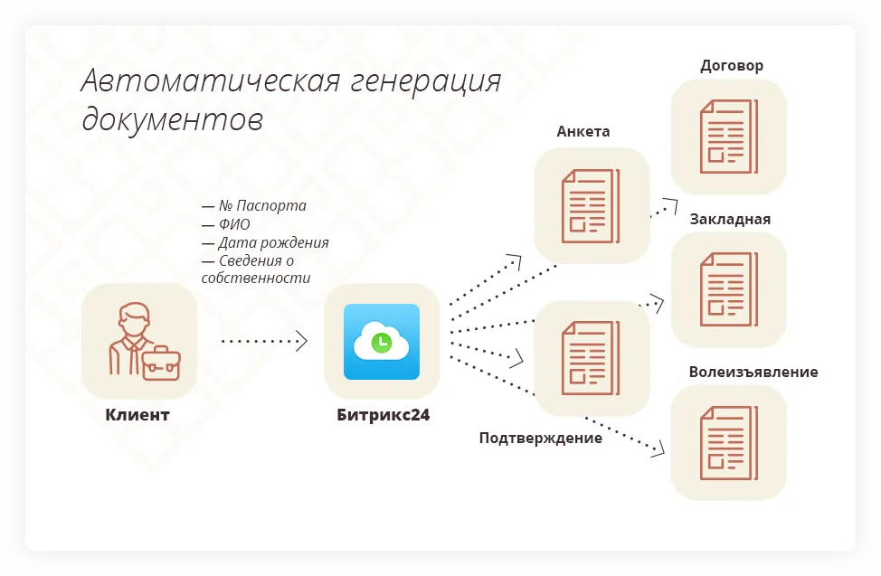 Автоматическая генерация документов