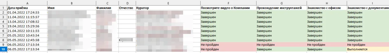 Отчет об адаптации сотрудников