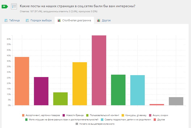 Отчет в виде диаграммы Отчет в виде диаграммы