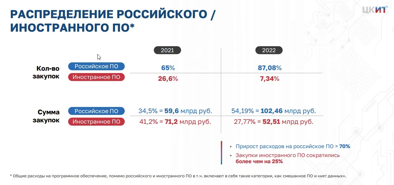 Закупки российского ПО.jpg