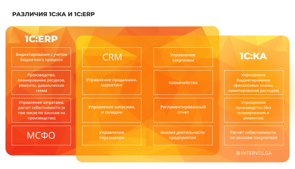 Для чего применяются Как используют внедрение 1С:ERP