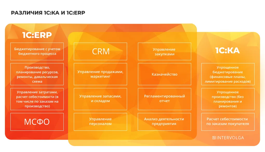 Как используют внедрение 1С:ERP