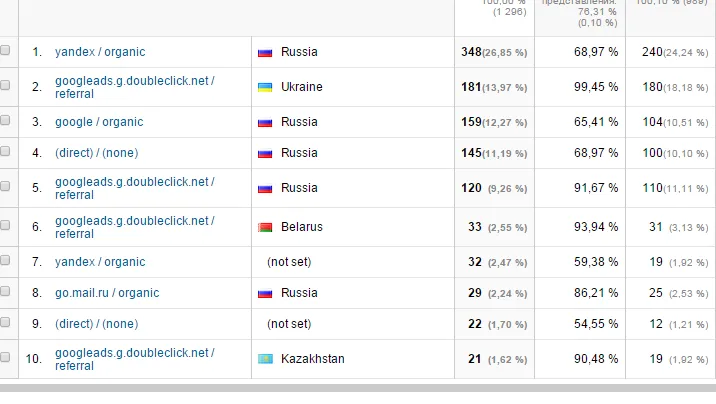 География посетителей сайта