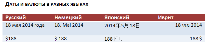 Курсы валют на сайте Курсы валют на сайте