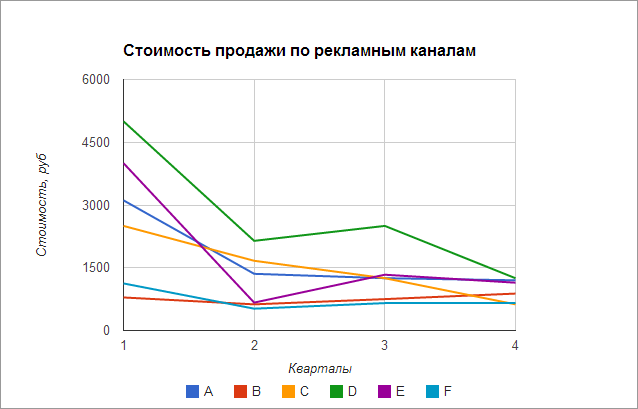 ÑÑÐ¾Ð¸Ð¼Ð¾ÑÑÑ Ð¿ÑÐ¾Ð´Ð°Ð¶Ð¸ Ð² Ð¸Ð½ÑÐµÑÐ½ÐµÑ-Ð¼Ð°Ð³Ð°Ð·Ð¸Ð½Ðµ