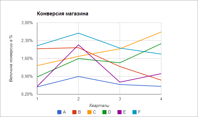 ÐºÐ¾Ð½Ð²ÐµÑÑÐ¸Ñ Ð¸Ð½ÑÐµÑÐ½ÐµÑ-Ð¼Ð°Ð³Ð°Ð·Ð¸Ð½Ð° Ð¿Ð¾ ÐºÐ°Ð½Ð°Ð»Ð°Ð¼ ÑÐµÐºÐ»Ð°Ð¼Ñ