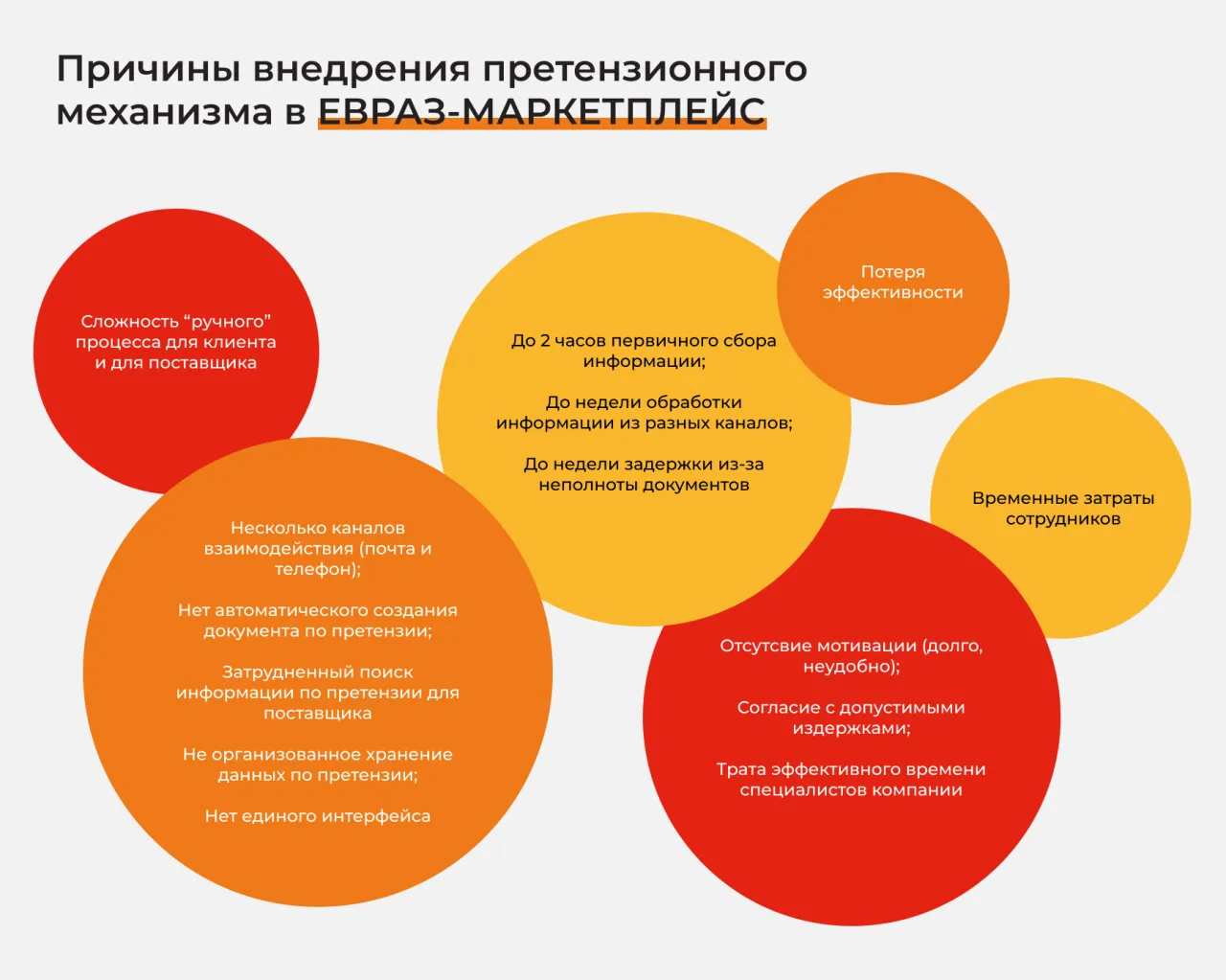 Причины внедрения претензионного механизма на сайт