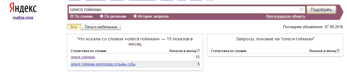 Отслеживание популярности бренда Отслеживание популярности бренда