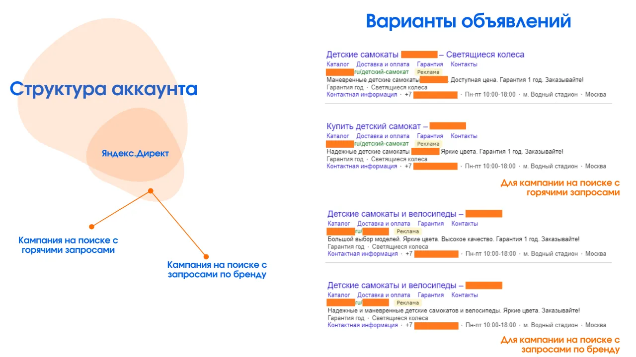 Структура аккаунта и варианты объявлений