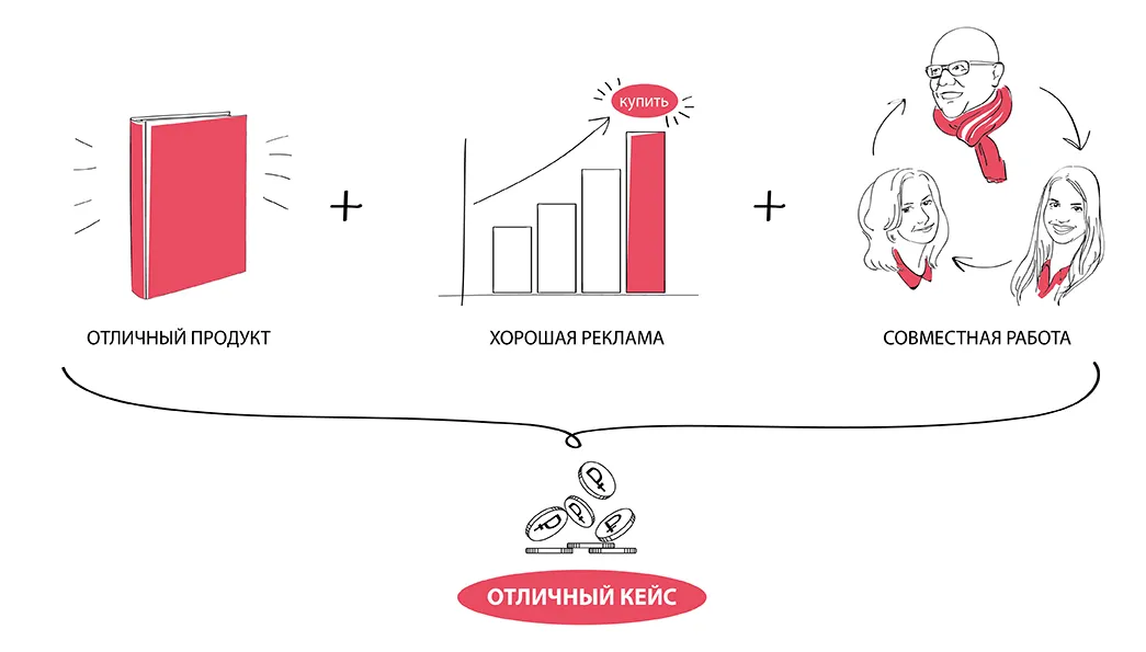 Как мы продавали книги