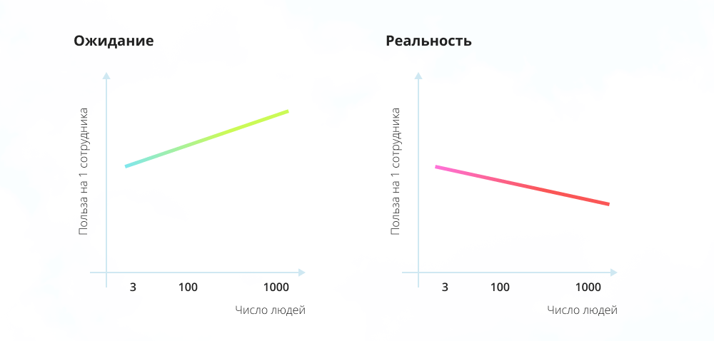 Польза от внедрения CRM в компании Польза от внедрения CRM в компании