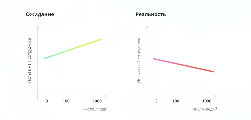 Польза от внедрения CRM в компании