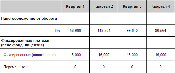 Налогообложение интернет-магазина Налогообложение интернет-магазина