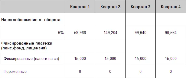 Налогообложение интернет-магазина 