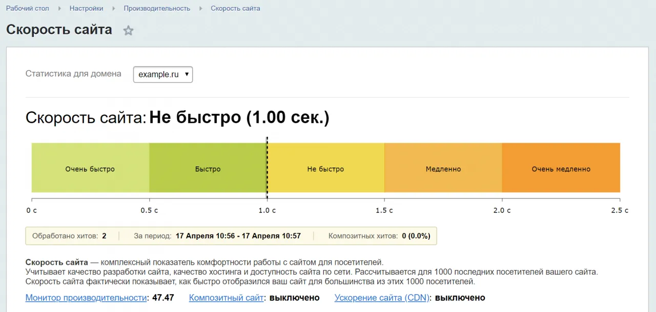 Встроенный инструмент «Скорость сайта»