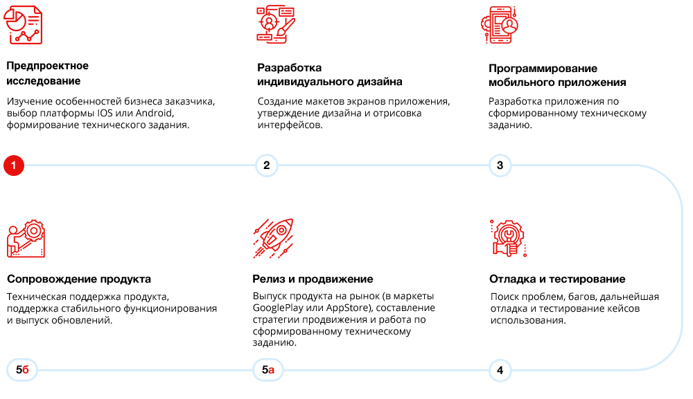 План разработки мобильного приложения