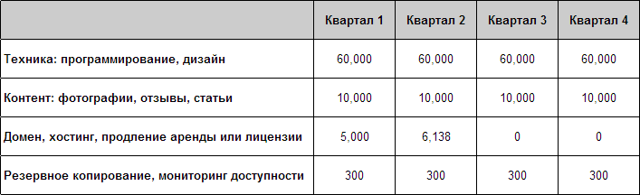 поддержка сайта интернет-магазина поддержка сайта интернет-магазина