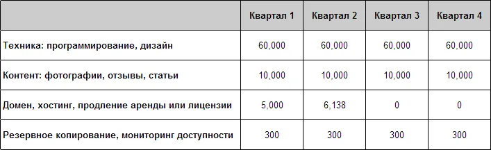 поддержка сайта интернет-магазина