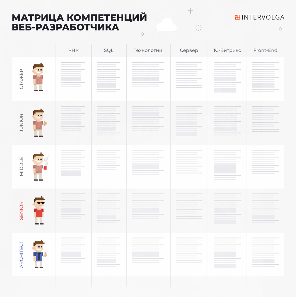 общий вид матрицы компетенций общий вид матрицы компетенций